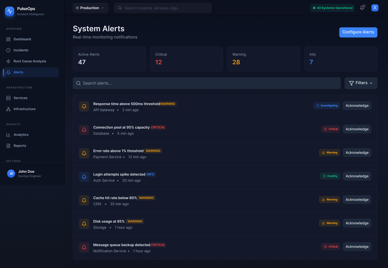 PulseOps system alerts