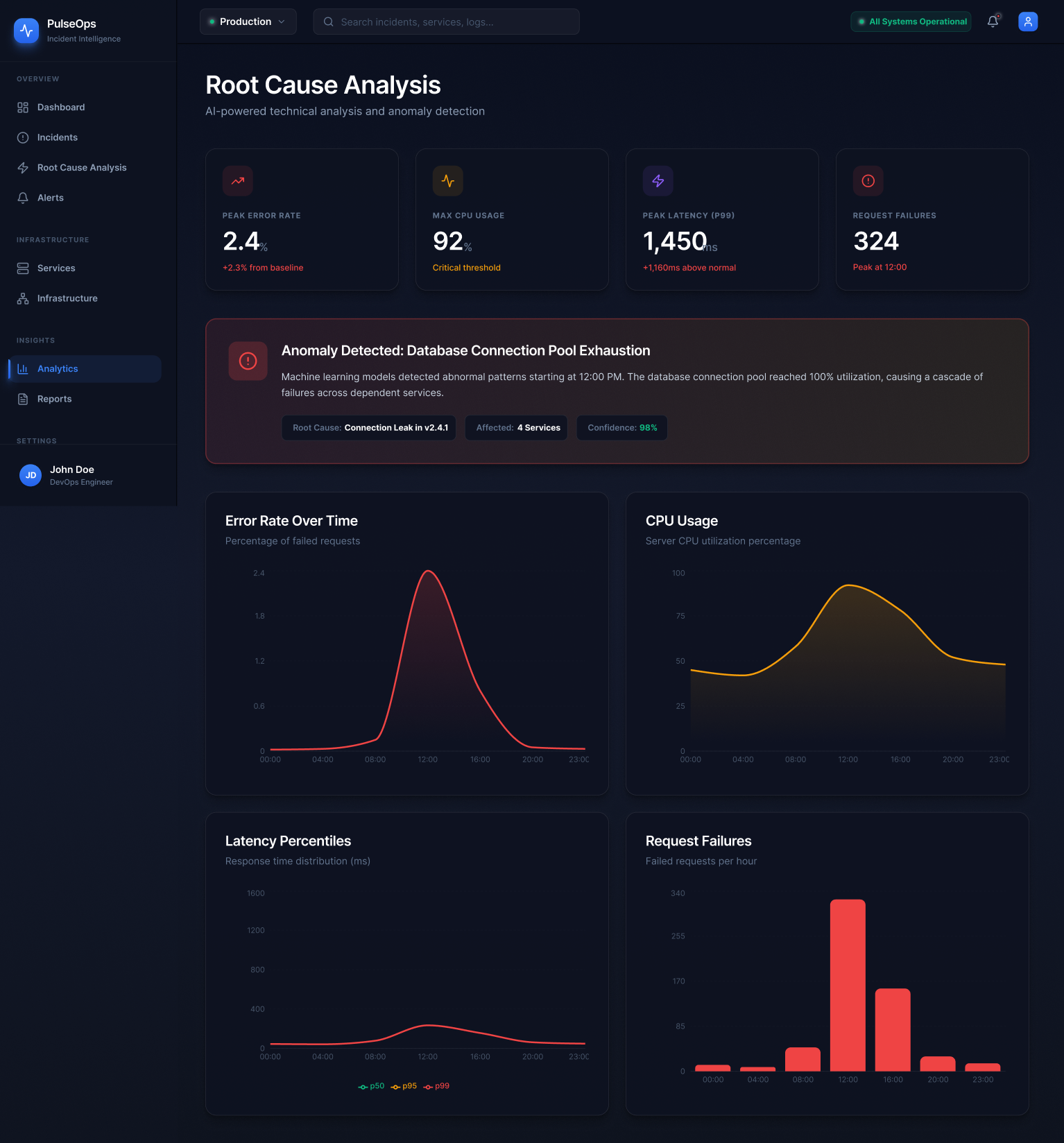 PulseOps analytics view