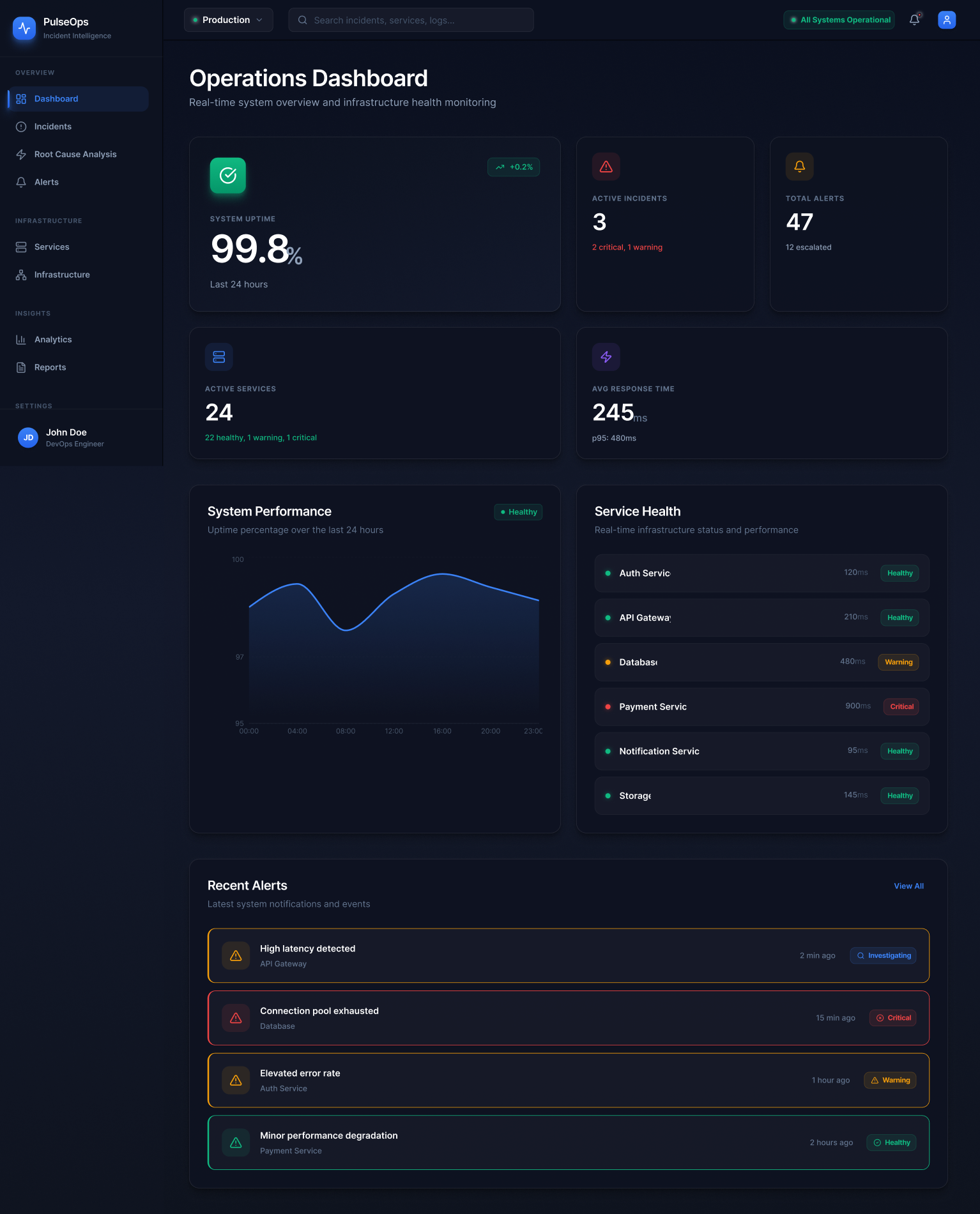 PulseOps operations dashboard