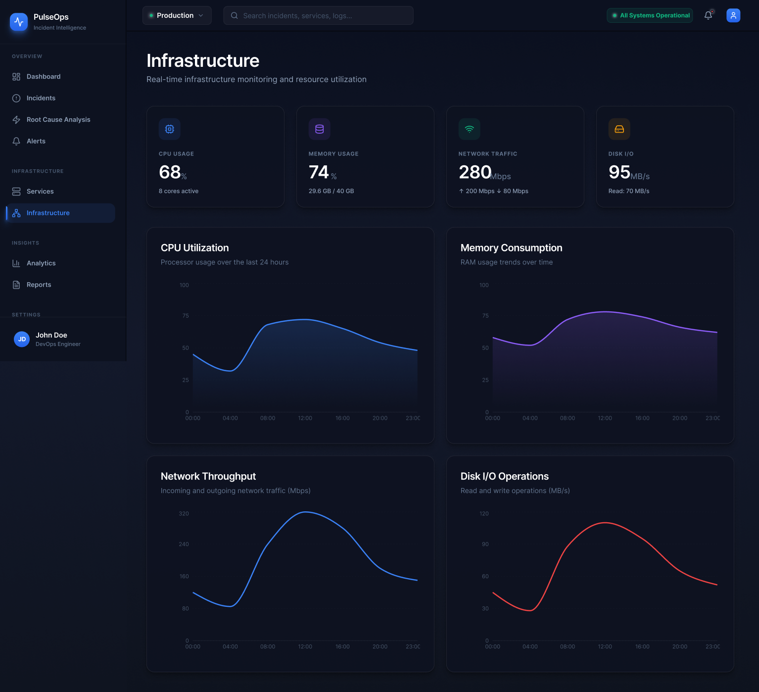 PulseOps infrastructure monitoring