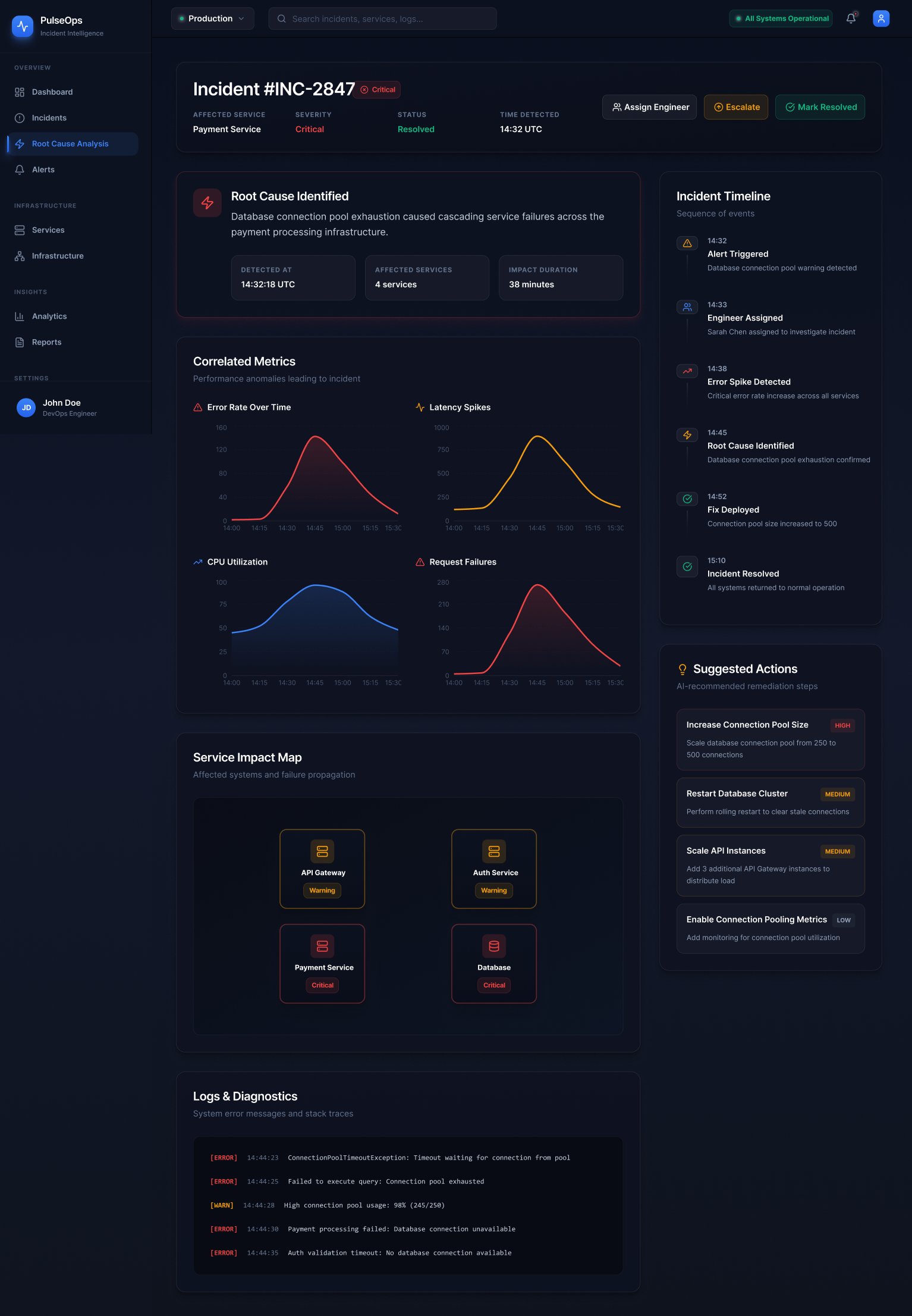 PulseOps root cause analysis view