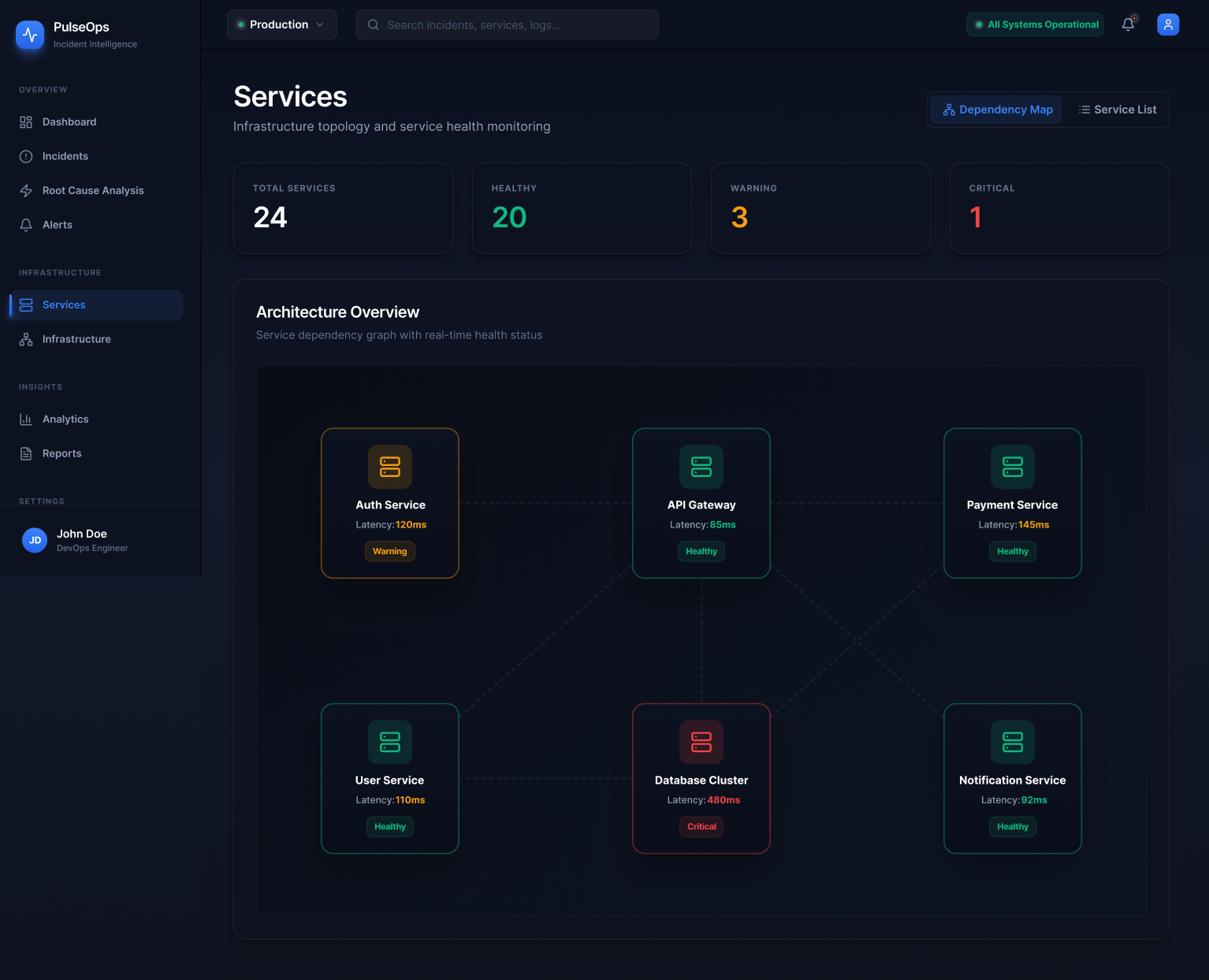 PulseOps services architecture